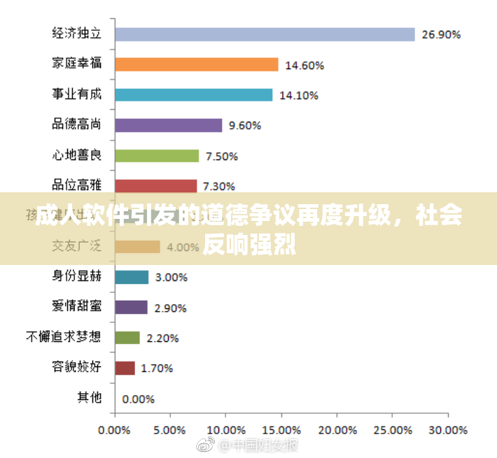 成人软件引发的道德争议再度升级，社会反响强烈