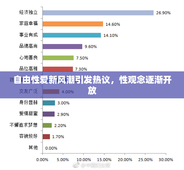 自由性爱新风潮引发热议，性观念逐渐开放