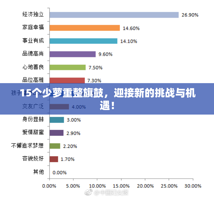 15个少萝重整旗鼓，迎接新的挑战与机遇！