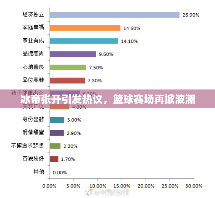 冰帝张开引发热议，篮球赛场再掀波澜