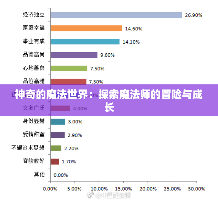 神奇的魔法世界：探索魔法师的冒险与成长