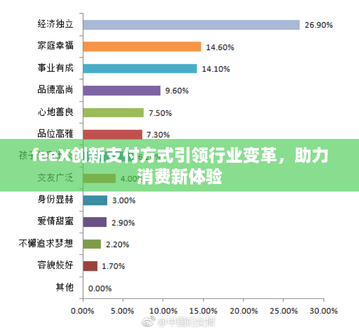 feeX创新支付方式引领行业变革，助力消费新体验