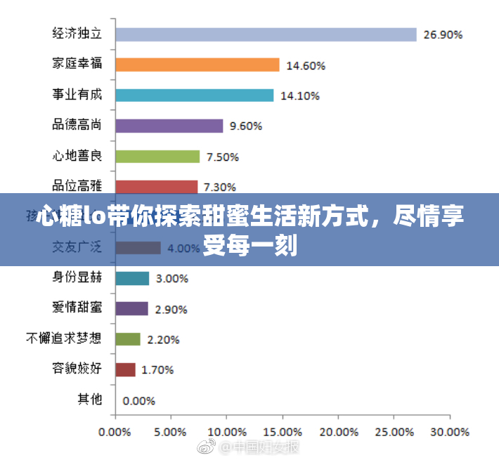 心糖lo带你探索甜蜜生活新方式，尽情享受每一刻