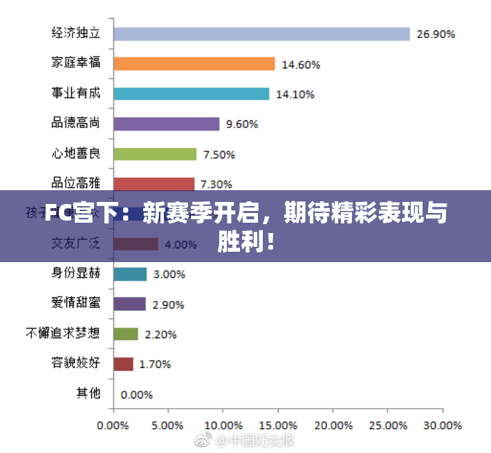 FC宫下：新赛季开启，期待精彩表现与胜利！