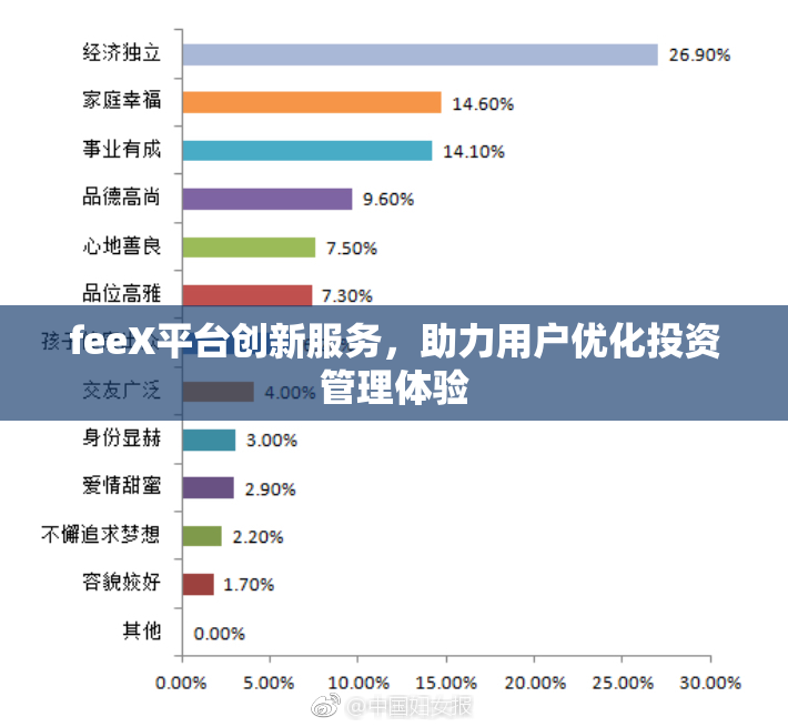 feeX平台创新服务，助力用户优化投资管理体验