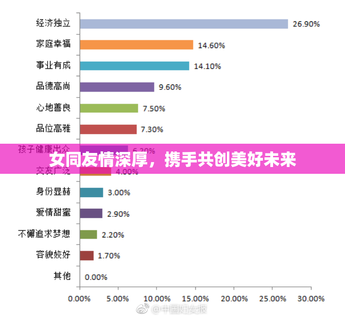 女同友情深厚，携手共创美好未来