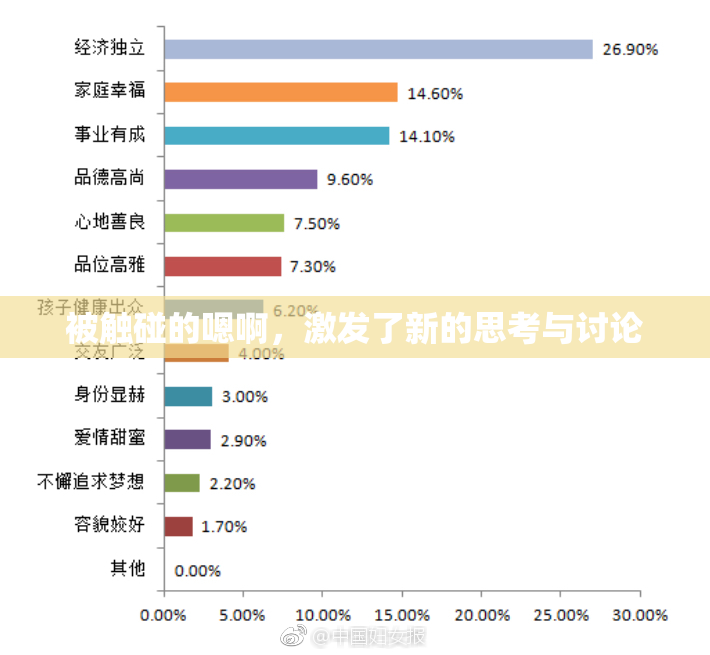 被触碰的嗯啊，激发了新的思考与讨论