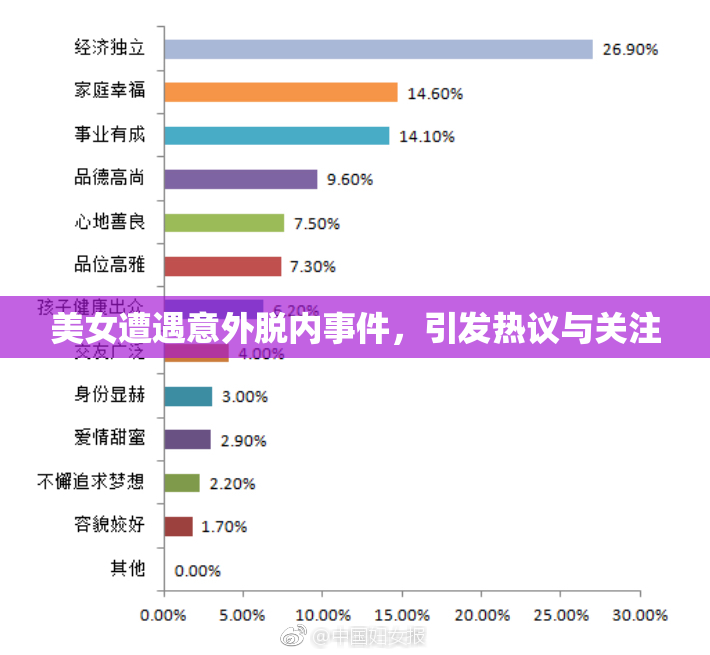 美女遭遇意外脱内事件，引发热议与关注