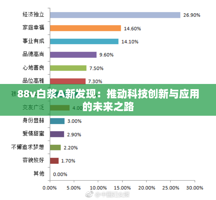 88v白浆A新发现：推动科技创新与应用的未来之路