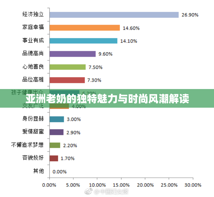 亚洲老奶的独特魅力与时尚风潮解读