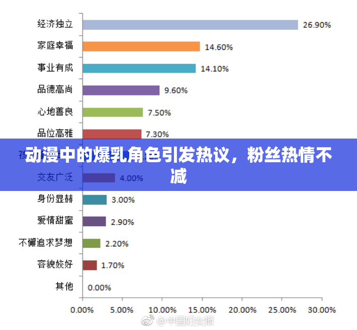 动漫中的爆乳角色引发热议，粉丝热情不减