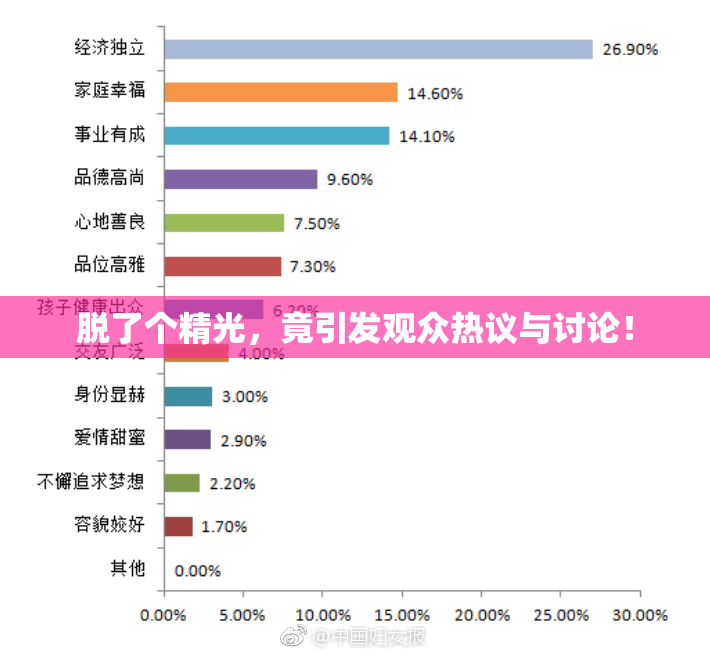 脱了个精光，竟引发观众热议与讨论！