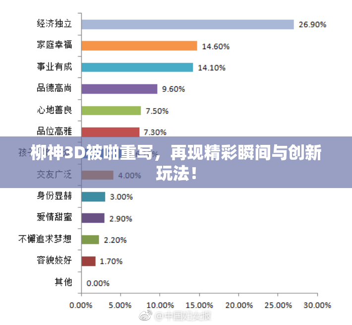 柳神3D被啪重写，再现精彩瞬间与创新玩法！