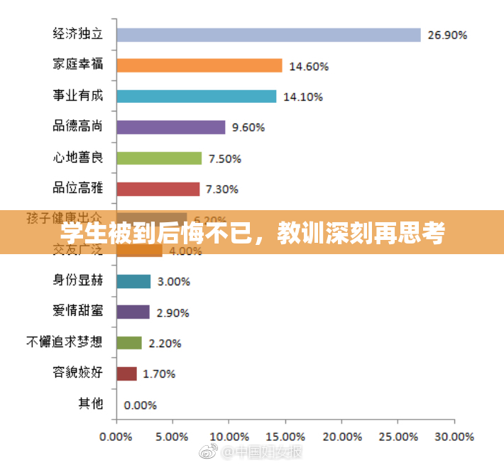 学生被到后悔不已，教训深刻再思考