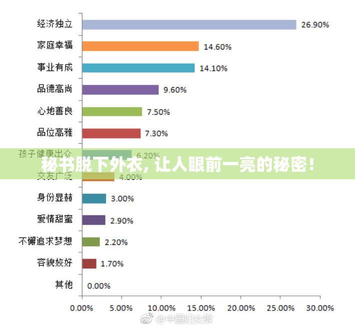 秘书脱下外衣, 让人眼前一亮的秘密！