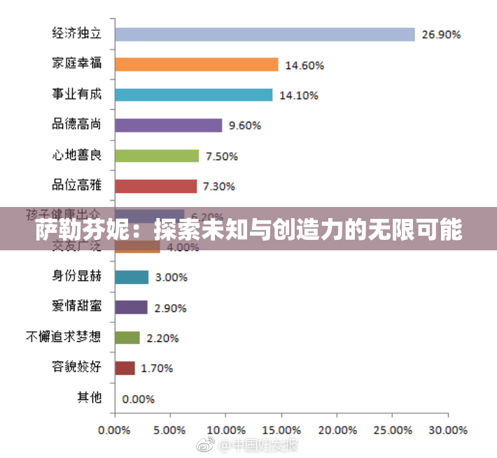 萨勒芬妮：探索未知与创造力的无限可能