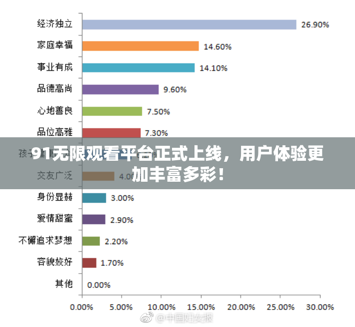 91无限观看平台正式上线，用户体验更加丰富多彩！