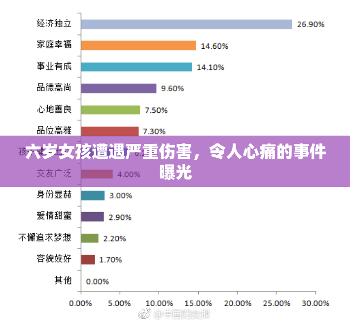 六岁女孩遭遇严重伤害，令人心痛的事件曝光