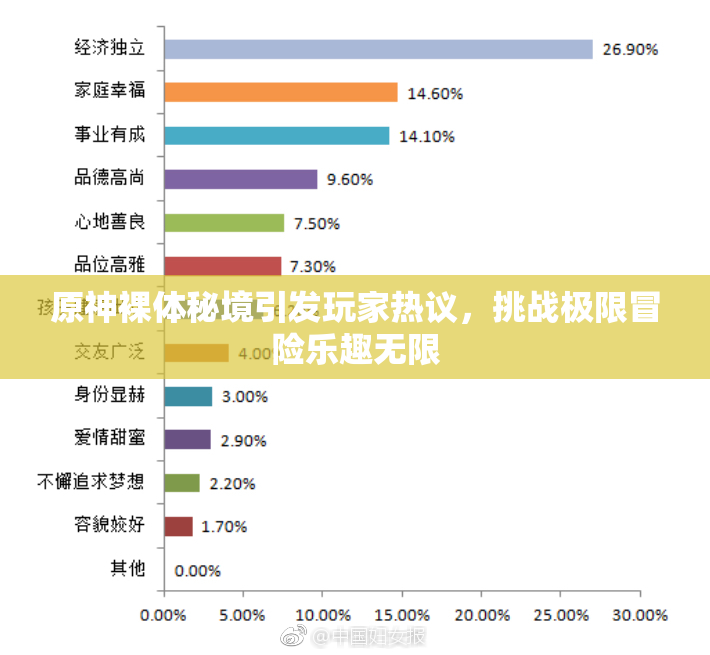 原神裸体秘境引发玩家热议，挑战极限冒险乐趣无限