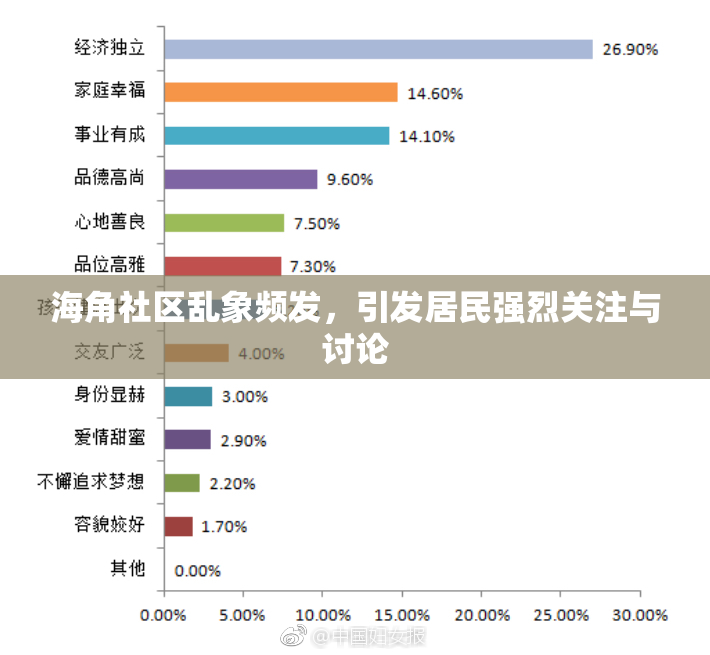 海角社区乱象频发，引发居民强烈关注与讨论