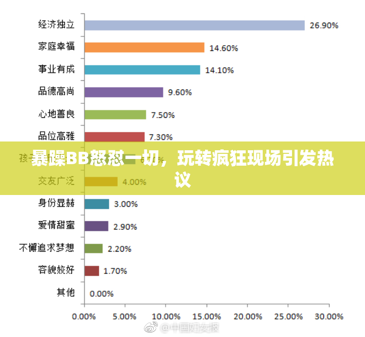 暴躁BB怒怼一切，玩转疯狂现场引发热议
