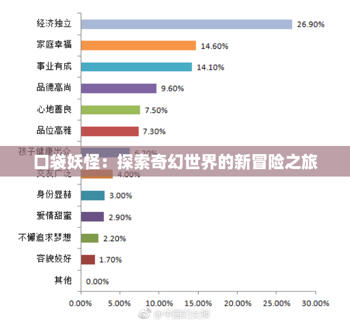 口袋妖怪：探索奇幻世界的新冒险之旅
