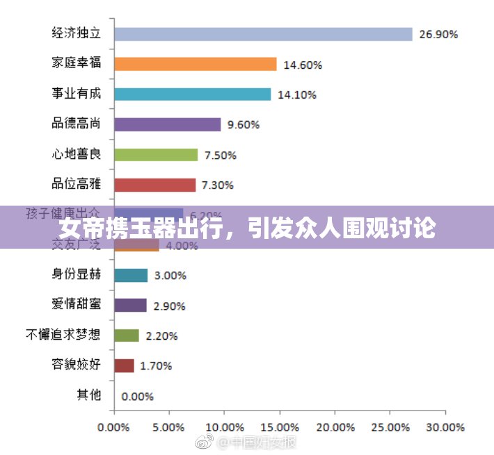 女帝携玉器出行，引发众人围观讨论