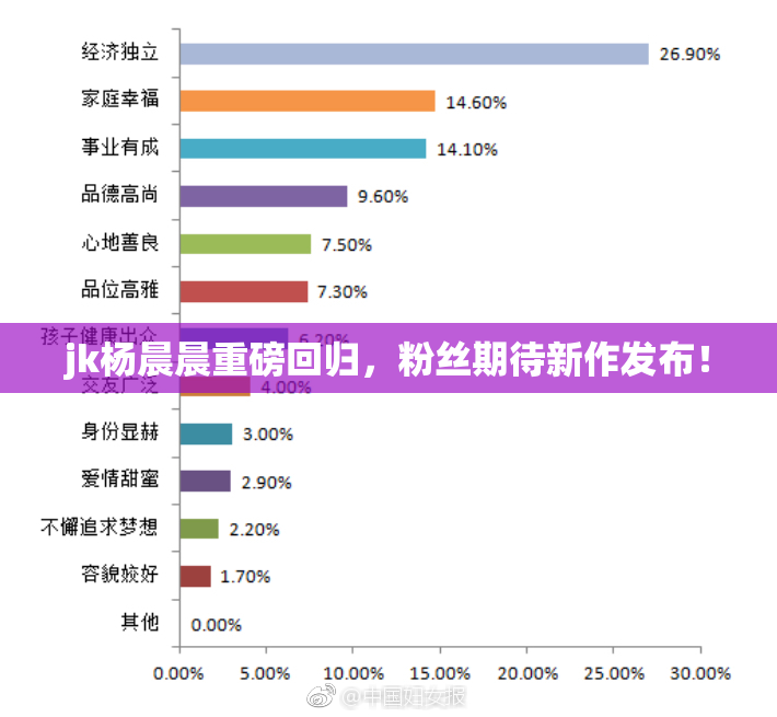 jk杨晨晨重磅回归，粉丝期待新作发布！