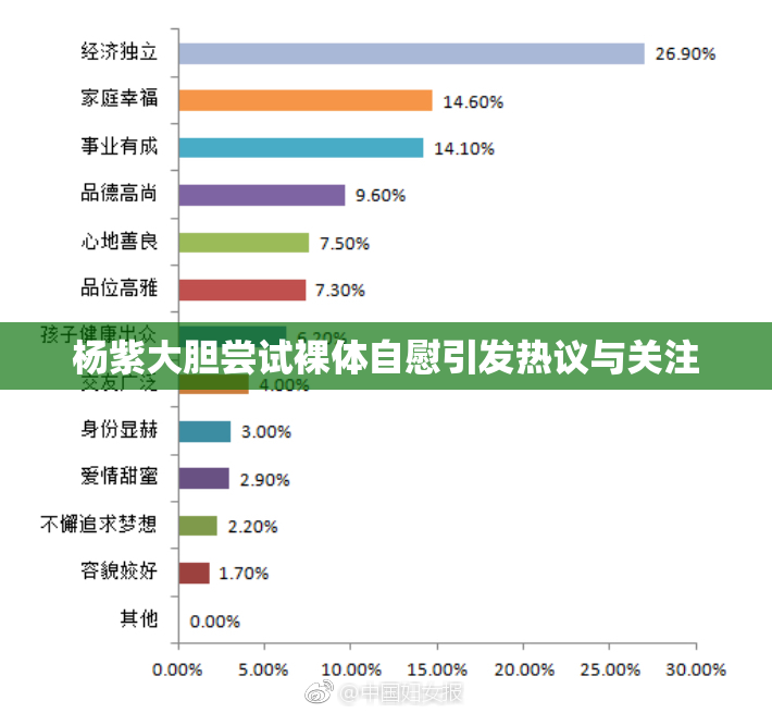 杨紫大胆尝试裸体自慰引发热议与关注