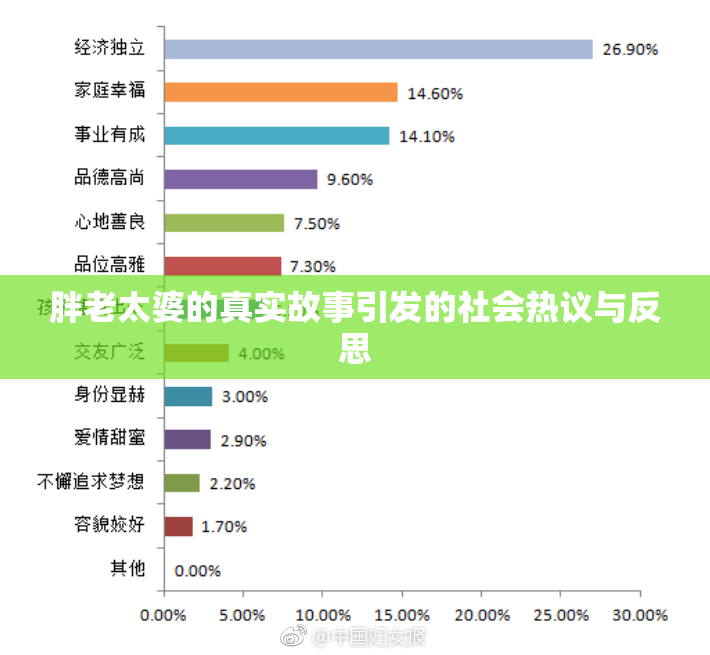 胖老太婆的真实故事引发的社会热议与反思