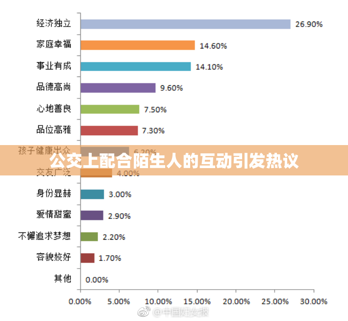 公交上配合陌生人的互动引发热议