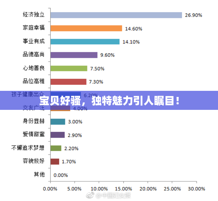 宝贝好骚，独特魅力引人瞩目！