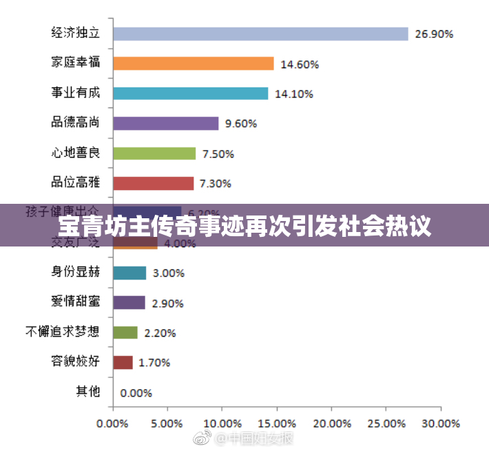 宝青坊主传奇事迹再次引发社会热议