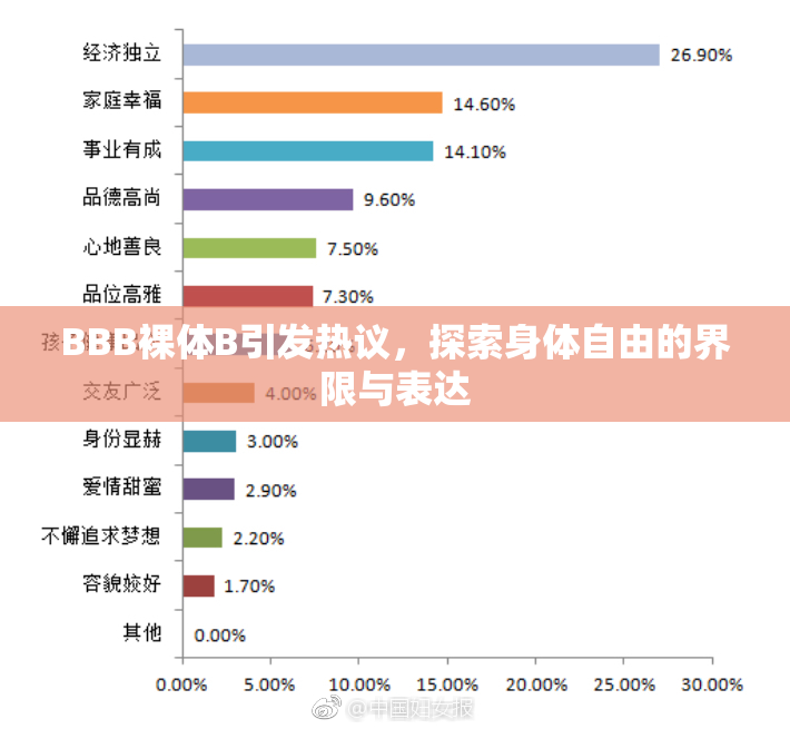 BBB裸体B引发热议，探索身体自由的界限与表达