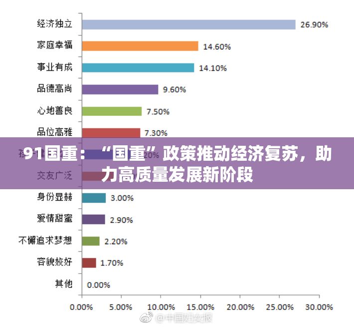 91国重：“国重”政策推动经济复苏，助力高质量发展新阶段