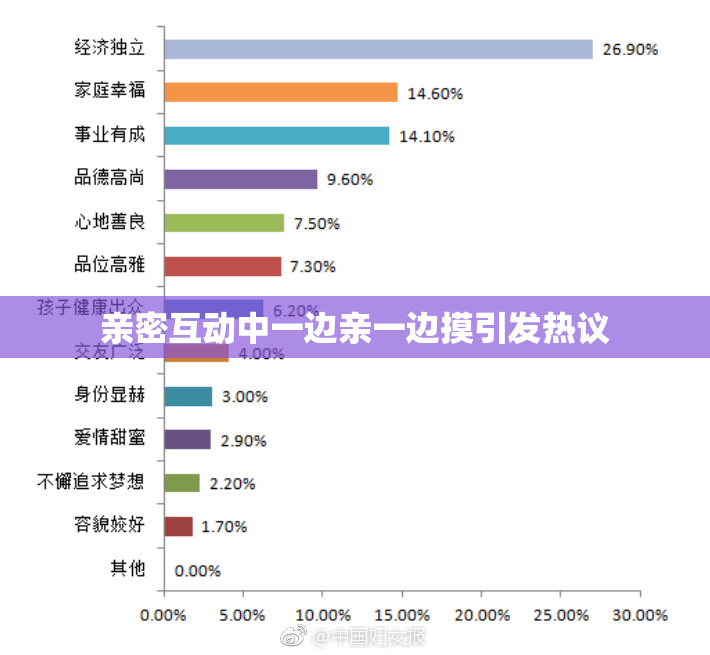 亲密互动中一边亲一边摸引发热议