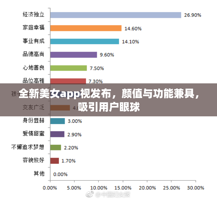 全新美女app视发布，颜值与功能兼具，吸引用户眼球