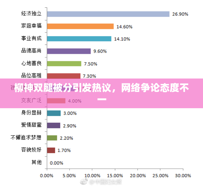 柳神双腿被分引发热议，网络争论态度不一