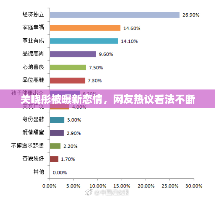 关晓彤被曝新恋情，网友热议看法不断