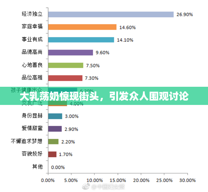 大乳荡奶惊现街头，引发众人围观讨论