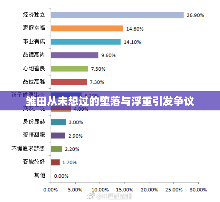 雏田从未想过的堕落与浮重引发争议