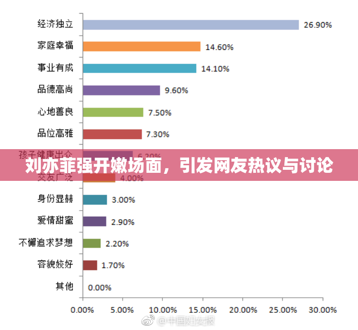 刘亦菲强开嫩场面，引发网友热议与讨论