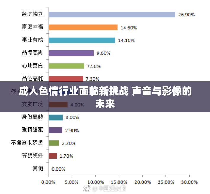 成人色情行业面临新挑战 声音与影像的未来