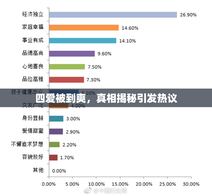 四爱被到爽，真相揭秘引发热议