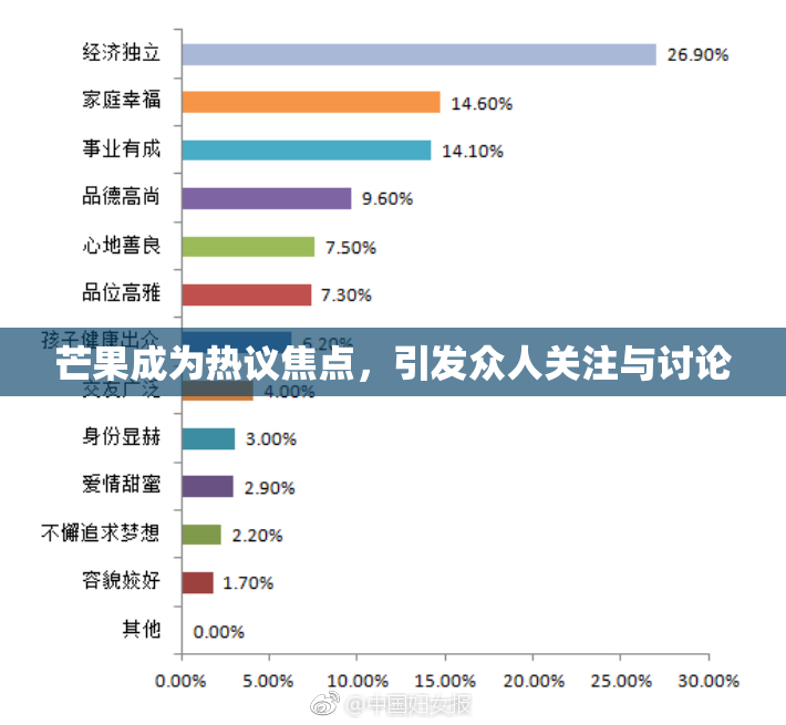 芒果成为热议焦点，引发众人关注与讨论