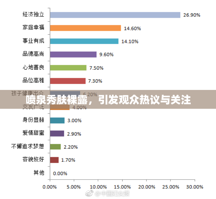 喷泉秀肤裸露，引发观众热议与关注
