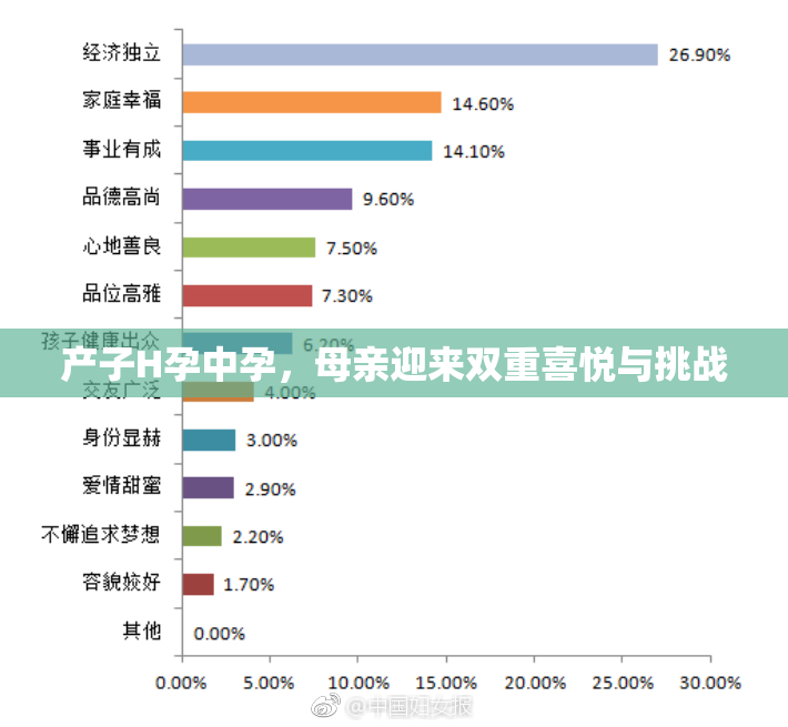 产子H孕中孕，母亲迎来双重喜悦与挑战