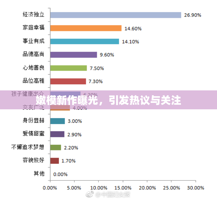 嫩模新作曝光，引发热议与关注