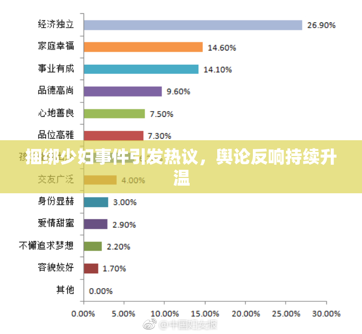 捆绑少妇事件引发热议，舆论反响持续升温