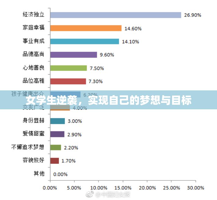 女学生逆袭，实现自己的梦想与目标